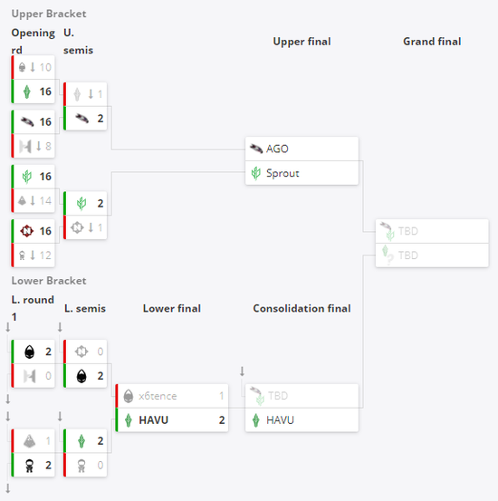 2025年电竞赛事日历揭示电竞博彩爆发增长的潜力